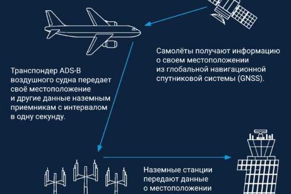 Действующие ссылки на кракен