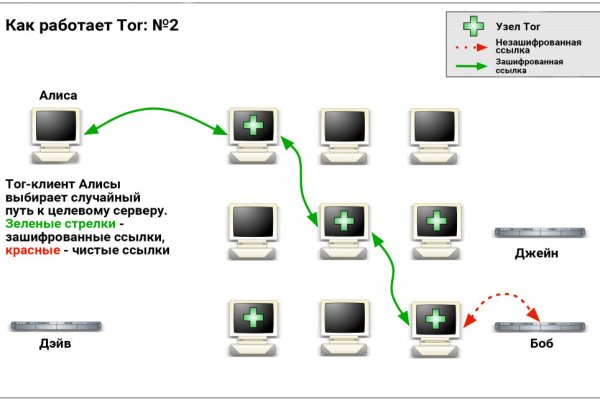 Кракен маркет даркнет speed up