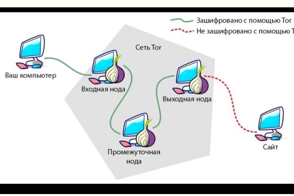 Кракен маркет даркент только через тор